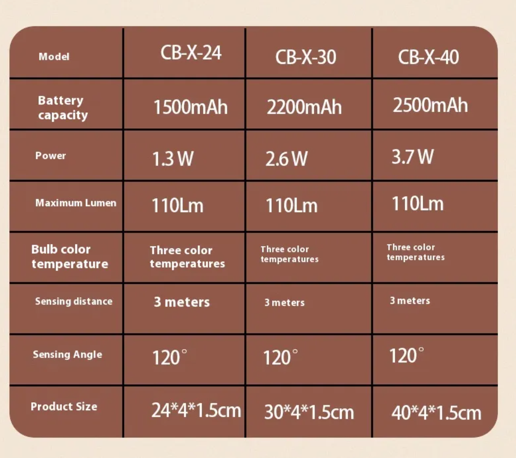 LED Cabinet Light with Motion Sensor